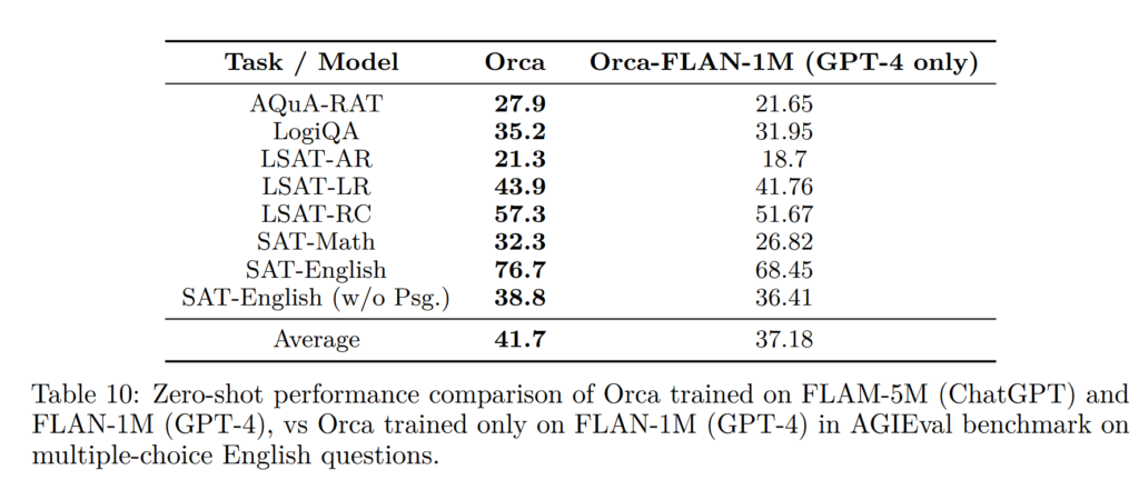 performance of Orca with and without ChatGPT as an intermediate teacher