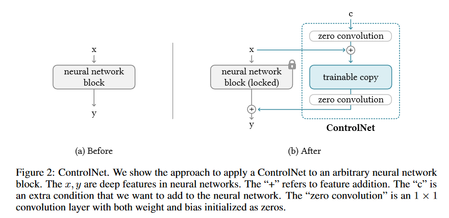 How ControlNet works