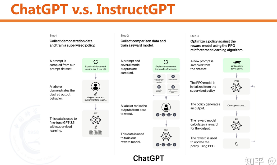 ChatGPT vs InstructGPT